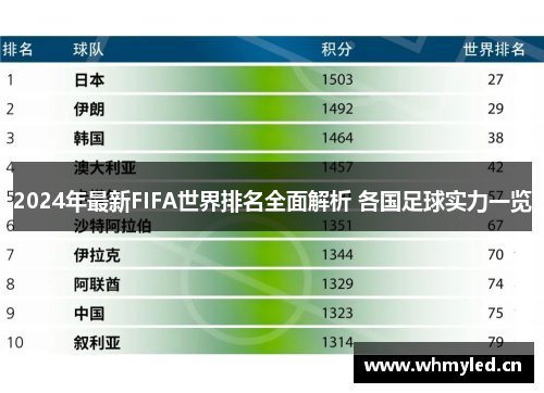 2024年最新FIFA世界排名全面解析 各国足球实力一览