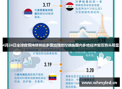 4月24日全球疫情持续蔓延多国加强防控措施国内多地经济复苏势头明显