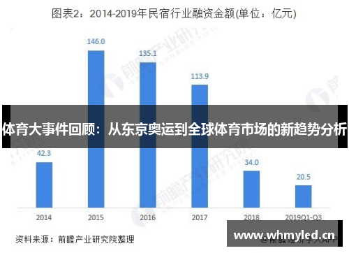 体育大事件回顾：从东京奥运到全球体育市场的新趋势分析