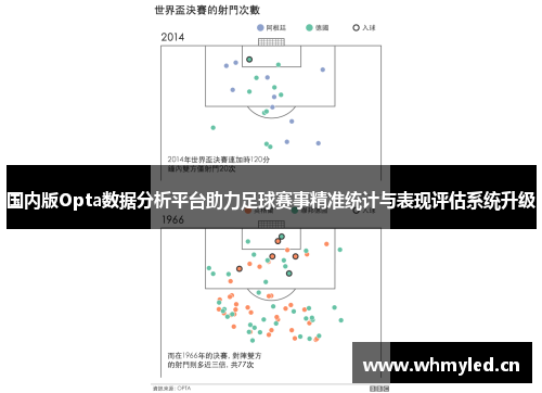 国内版Opta数据分析平台助力足球赛事精准统计与表现评估系统升级