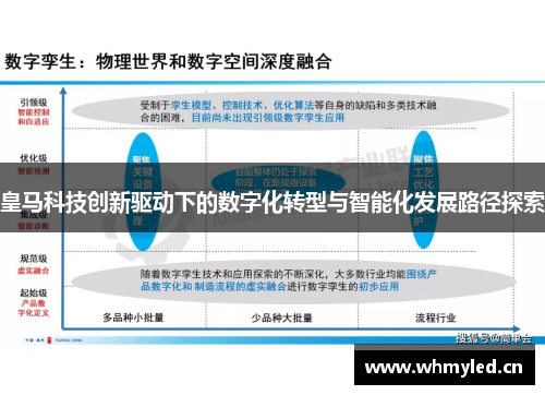 皇马科技创新驱动下的数字化转型与智能化发展路径探索