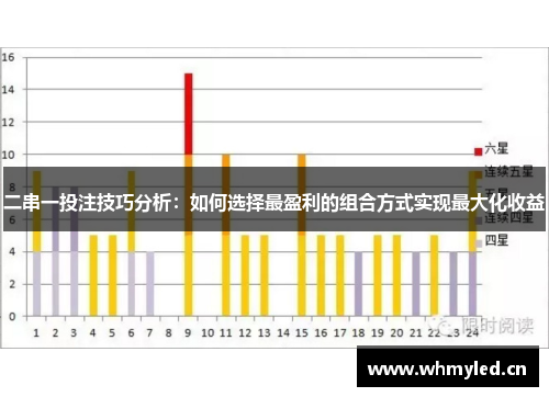 二串一投注技巧分析：如何选择最盈利的组合方式实现最大化收益