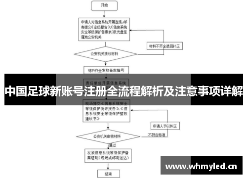 中国足球新账号注册全流程解析及注意事项详解