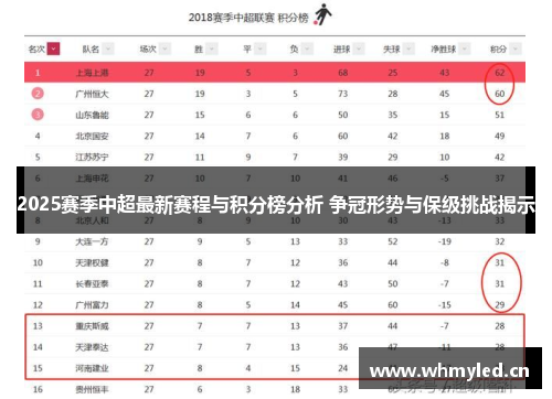 2025赛季中超最新赛程与积分榜分析 争冠形势与保级挑战揭示