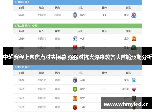 中超赛程上旬焦点对决揭幕 强强对抗火爆来袭各队首轮预期分析